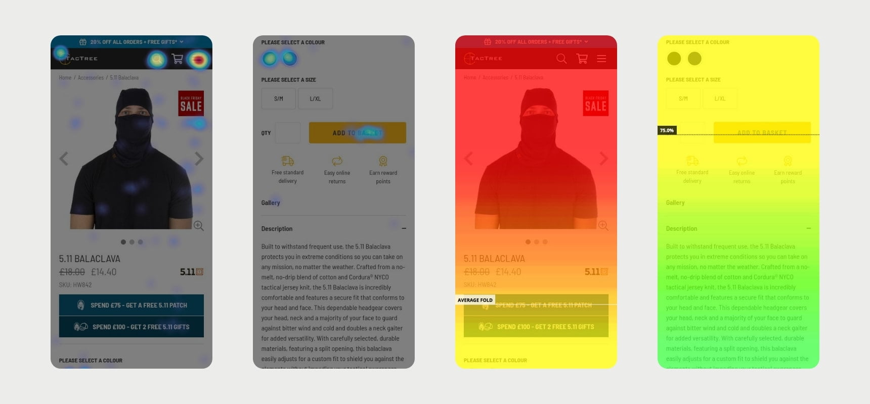 TacTree mobile UX testing. Heat map and scroll depths