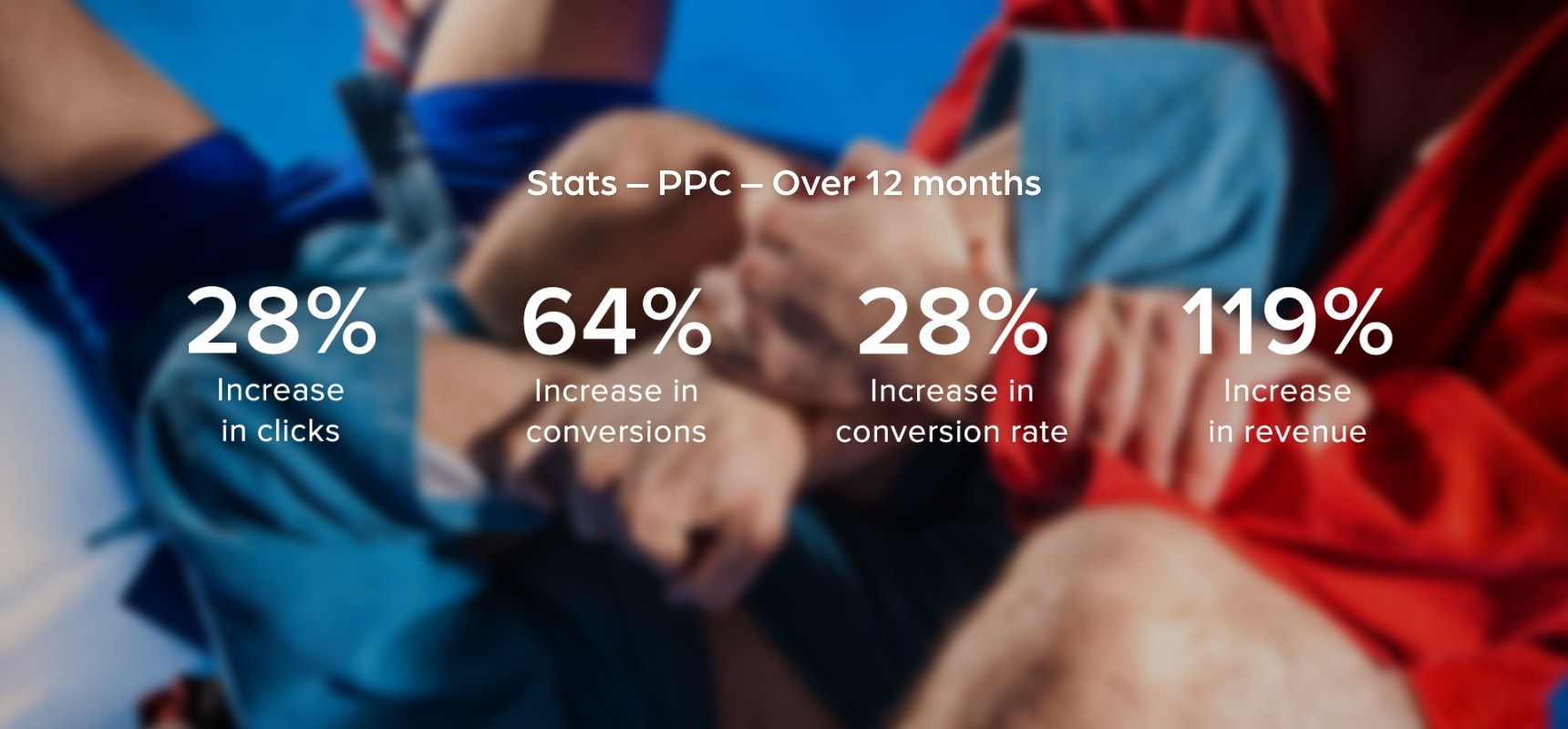Stats – PPC – Over 12 months